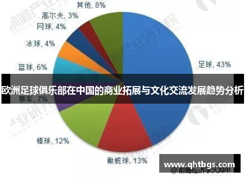 欧洲足球俱乐部在中国的商业拓展与文化交流发展趋势分析