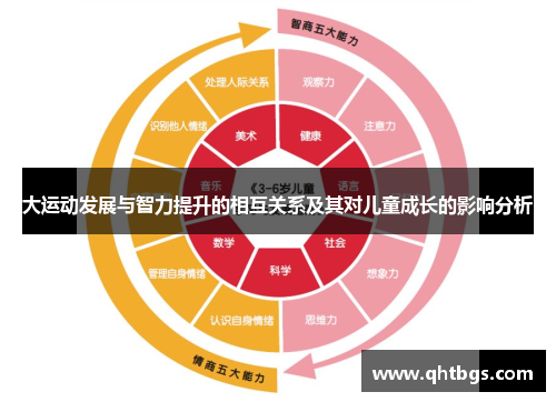 大运动发展与智力提升的相互关系及其对儿童成长的影响分析